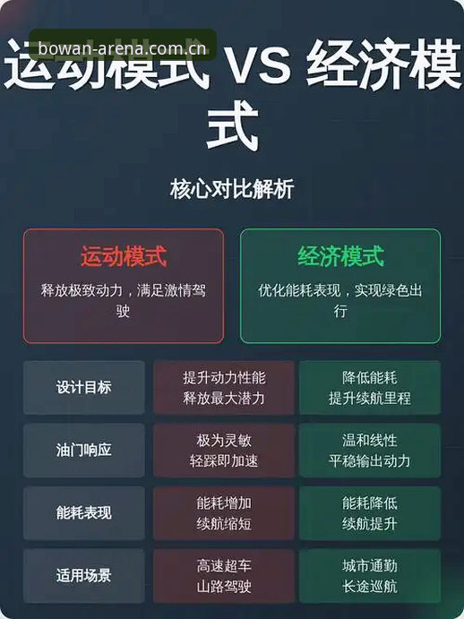 博万体育电竞平台对比详解